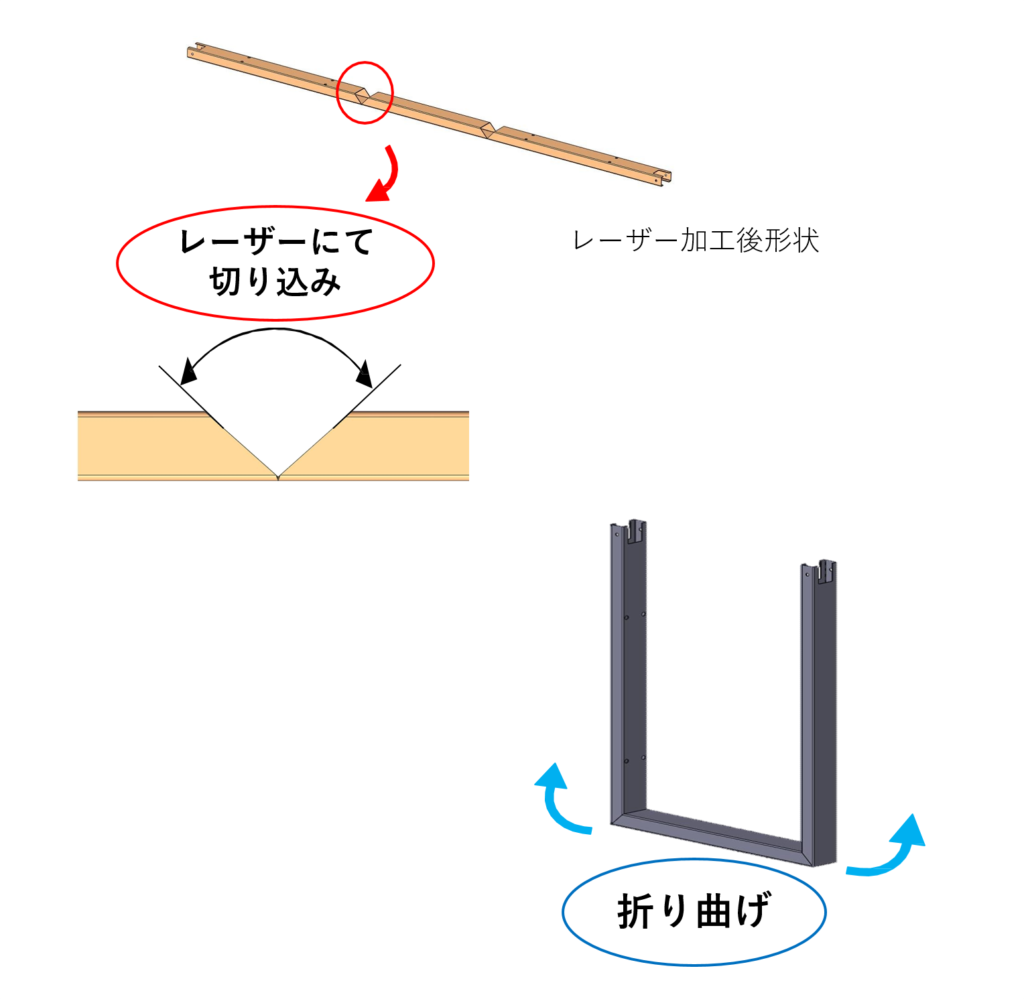 角パイプのレーザー加工 | パイプ切断・穴あけ 3次元レーザー加工センター.com