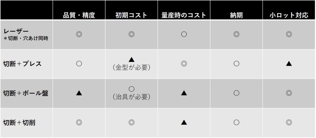 パイプ・鋼管のレーザー加工 | プレス加工との違い | パイプ切断・穴あけ 3次元レーザー加工センター.com