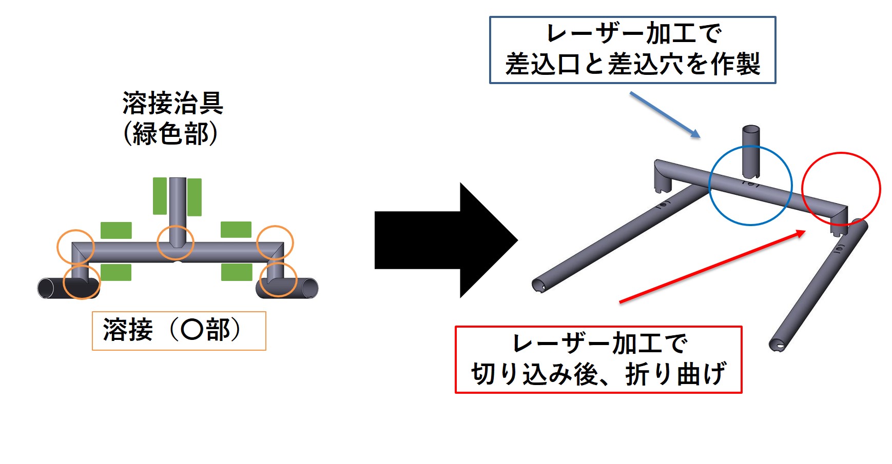 ディスプレイスタンドの脚製作における、精度向上＋リードタイムの短縮 | パイプ切断・穴あけ 3次元レーザー加工センター.com