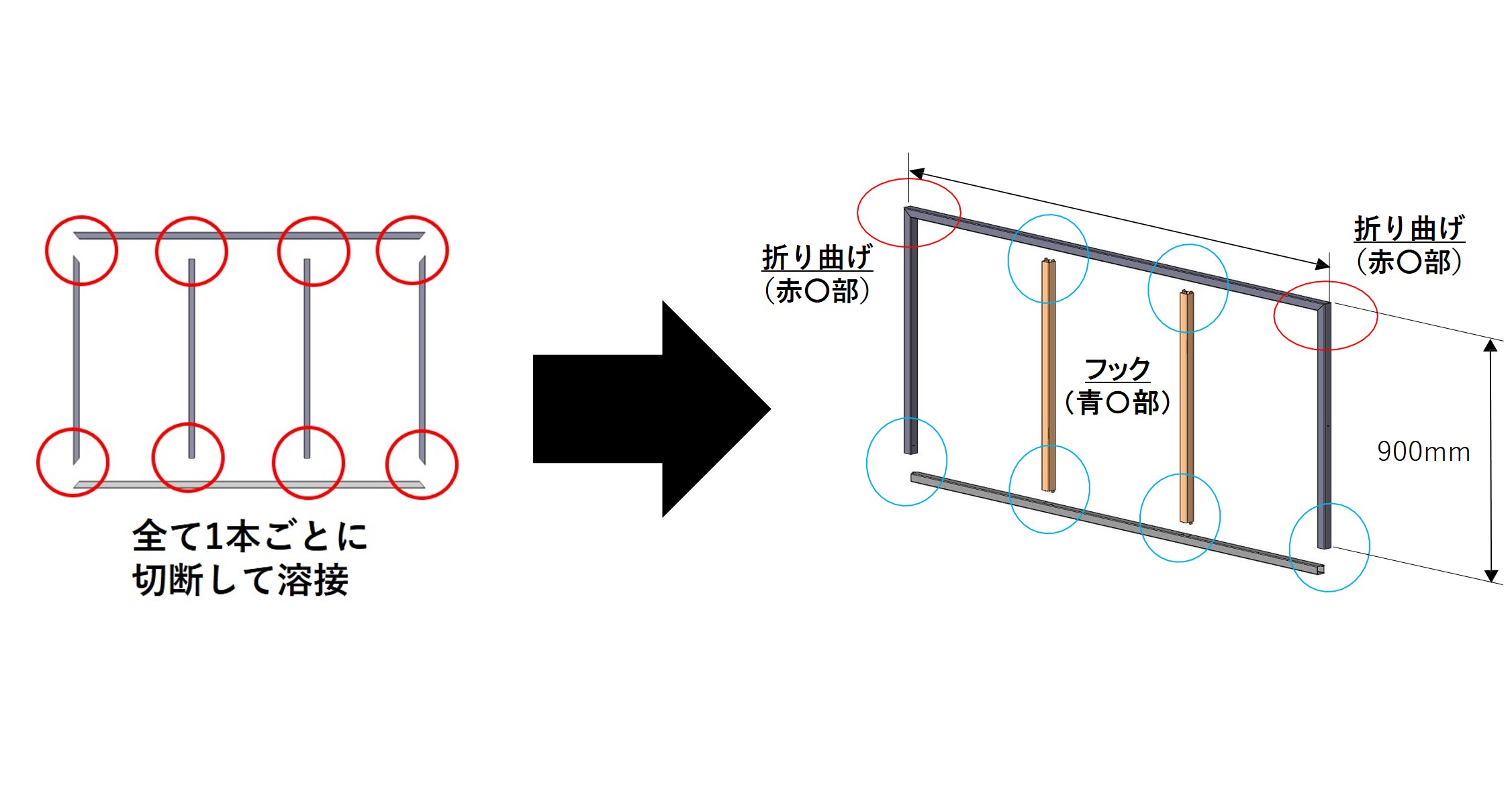 看板の骨組み製作における、精度向上とリードタイムの短縮 | パイプ切断・穴あけ 3次元レーザー加工センター.com