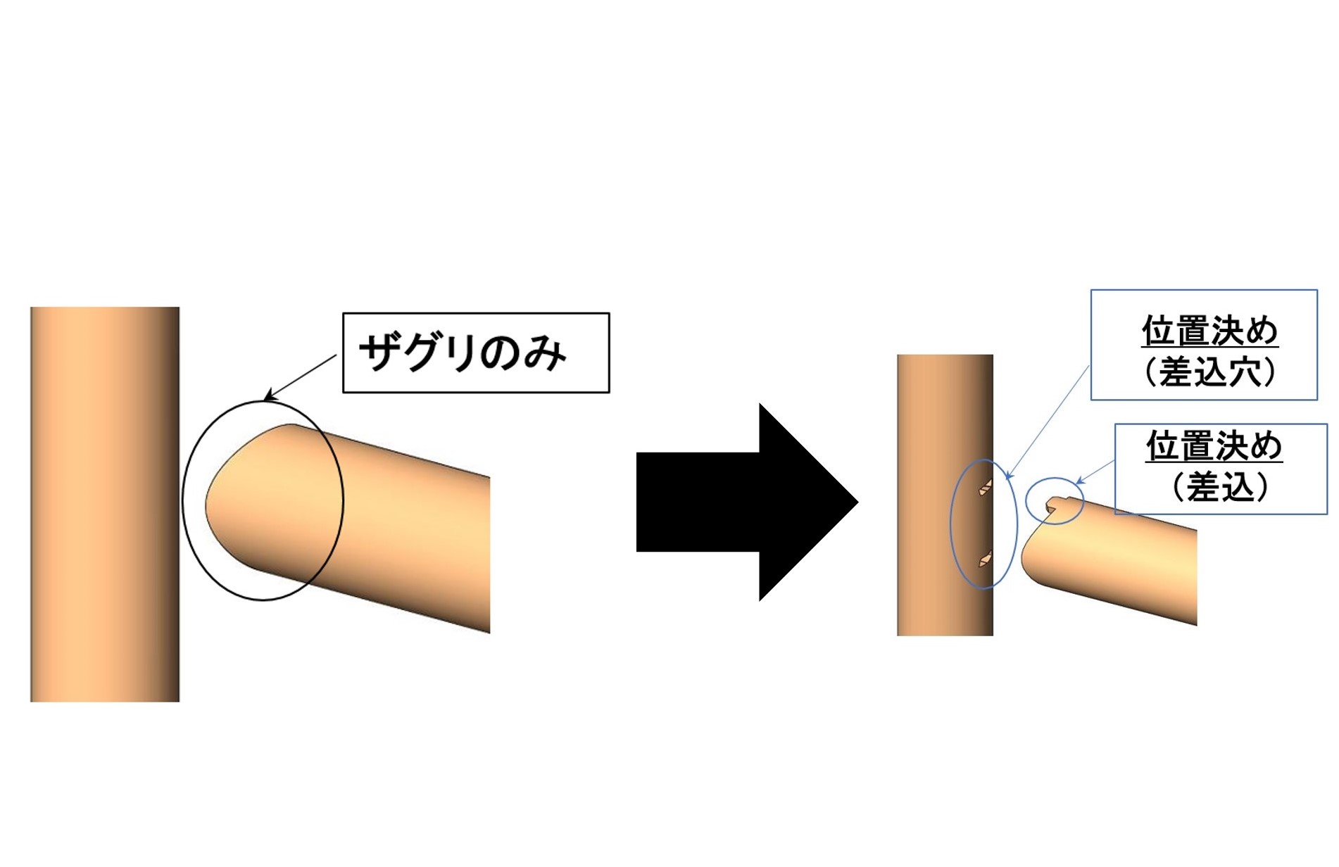 梯子製作における、精度向上とリードタイムの短縮 | パイプ切断・穴あけ 3次元レーザー加工センター.com