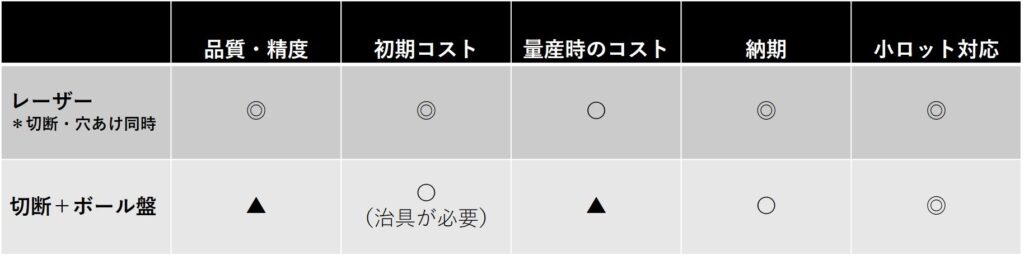 パイプ・鋼管のレーザー穴あけ加工 | ボール盤による穴あけ加工との違い | パイプ切断・穴あけ 3次元レーザー加工センター.com