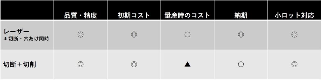 パイプ・鋼管のレーザー穴あけ加工 | 切削による穴あけ加工との違い | パイプ切断・穴あけ 3次元レーザー加工センター.com