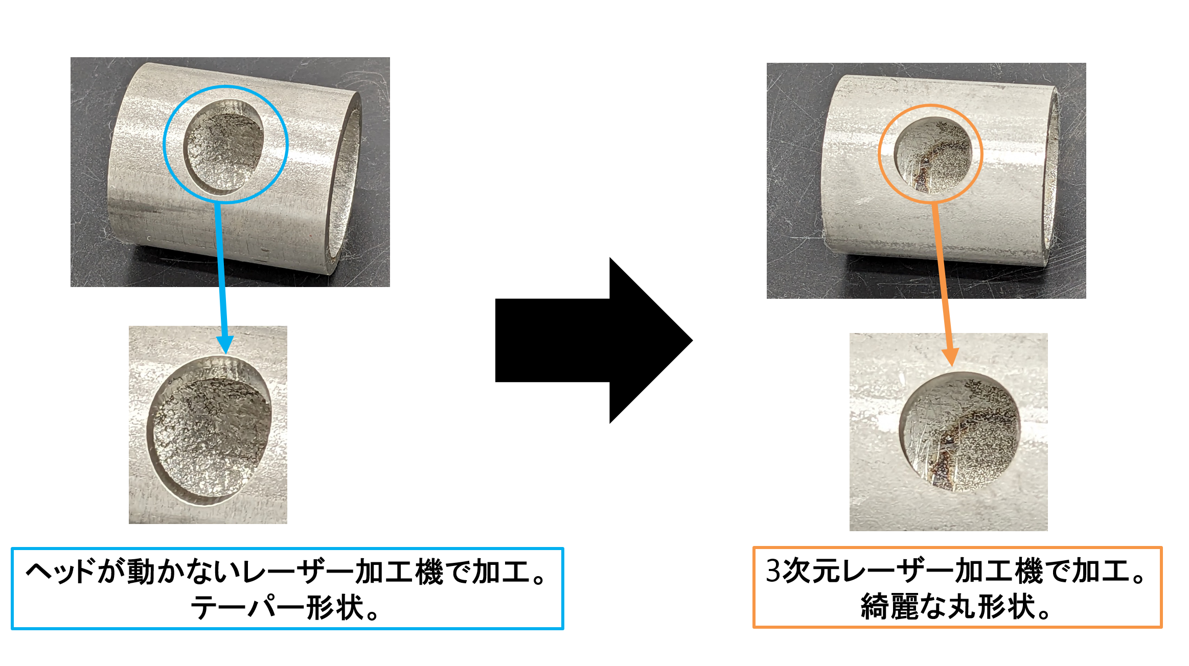 レーザーによる丸パイプへの丸穴加工 | パイプ切断・穴あけ 3次元レーザー加工センター.com